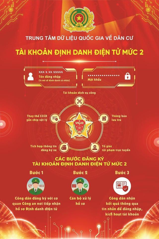 LỢI ÍCH CỦA VIỆC SỬ DỤNG TÀI KHOẢN ĐỊNH DANH ĐIỆN TỬ MỨC ĐỘ 2 TRÊN ỨNG DỤNG VNeID